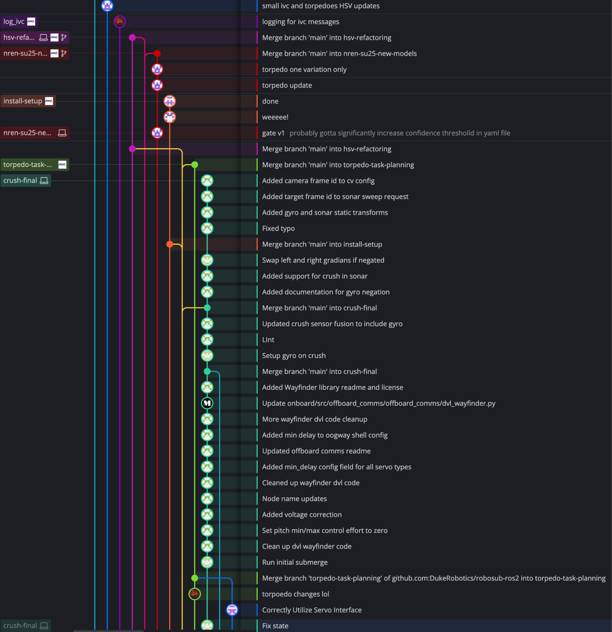 Development activity